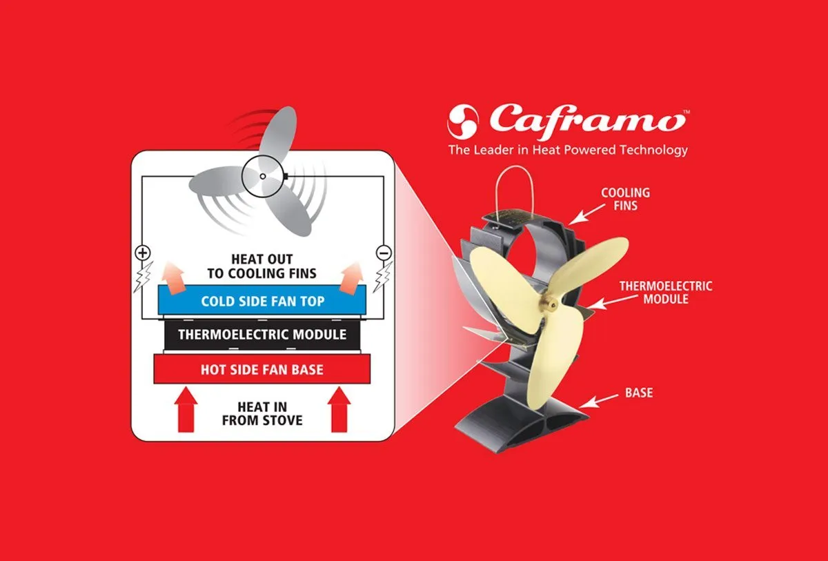 Ecofan UltrAir 810