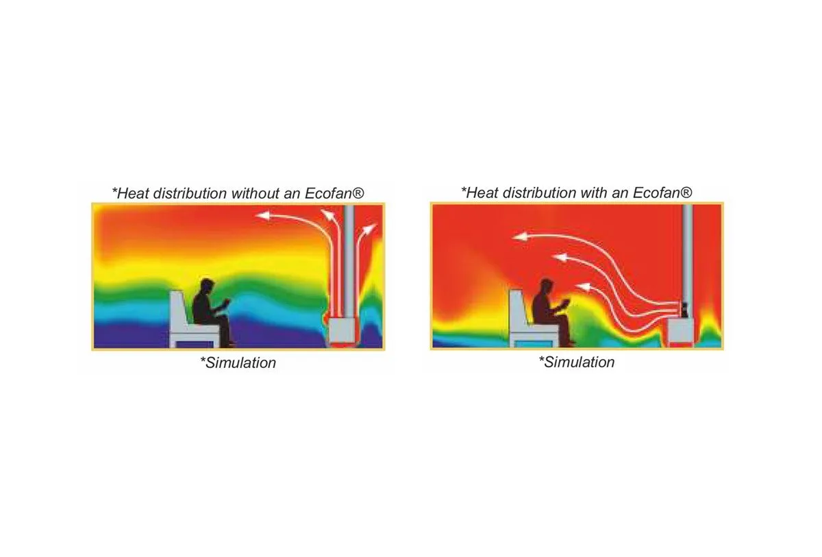 Ecofan UltrAir 810